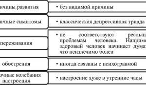 Эндогенная депрессия: что это такое простыми словами