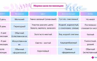 Жидкий стул с пеной у ребенка — что делать?