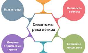 Все о рецидиве легких: причины, симптомы и методы лечения