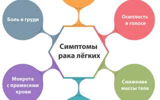 Все о рецидиве легких: причины, симптомы и методы лечения