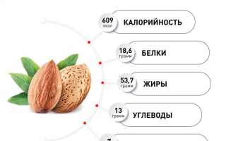 Польза миндаля для здоровья
