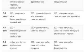 Белково-Овощная Диета — Меню на Каждый День