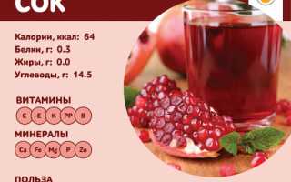 Гранат при гастрите — можно ли есть?