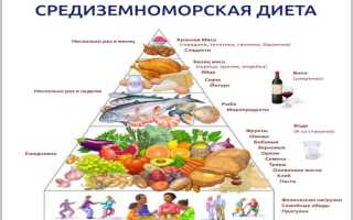 Меню для похудения — средиземноморская диета