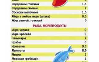 Безуглеводная диета — Отзывы и реальные результаты