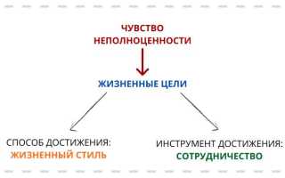 Чувство неполноценности: что это и как с ним бороться?