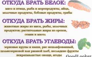 Белок на дефиците калорий — как правильно добрать
