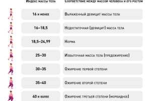 Эффективная супер быстрая диета для быстрого похудения