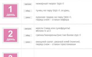 3-Дневный Рафф — Эффективная Диета для Быстрого Результата