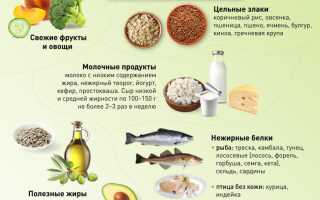 Орехи при атеросклерозе — можно ли есть?