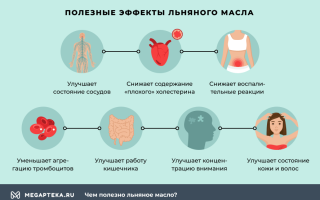 Льняное масло — польза и возможный вред