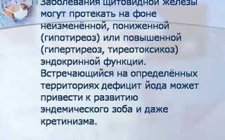 Показания к проведению УЗИ щитовидной железы
