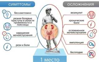 Эффективная схема лечения простатита цефотаксимом