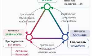 Созависимые люди: кто они и как с ними взаимодействовать