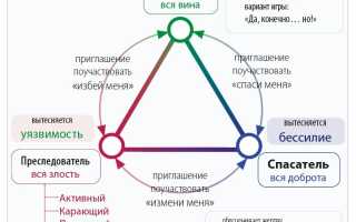 Созависимые люди: кто они и как с ними взаимодействовать