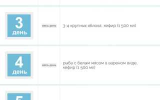 Кефирная диета на неделю — эффективное похудение
