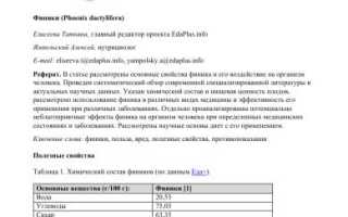 Состав витаминов и микроэлементов в финиках — таблица