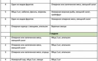 Яичная диета на 5 дней — эффективное похудение