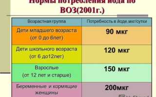Профилактика зоба щитовидной железы и лечение народными средствам