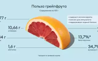 Польза красного грейпфрута для здоровья человека