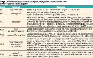 Ретикулоцитопения — причины, симптомы и лечение