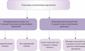 Умеренные когнитивные нарушения: что это и как с ними жить