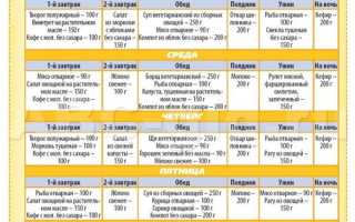 Меню на 1200 калорий на неделю для похудения с рецептами