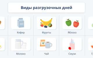 День на фруктах — эффективный способ похудения
