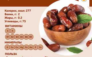 Финики для печени — польза и эффекты