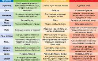 Кофе — друг или враг при атеросклерозе?