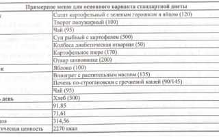 Диета ОВД — Что Нужно Знать