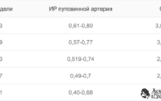 Показатели допплерометрии при беременности