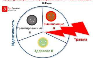 Расщепление личности: загадка человеческой психики