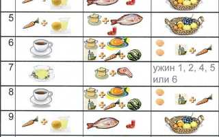 Японская диета 13 — эффективное похудение и принципы питания