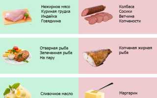 Меню для плоского живота на неделю — правильное питание