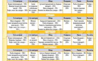 Меню для похудения на 1200 калорий — примеры блюд на день