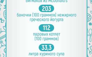 Как выжить на диете в 12000 калорий