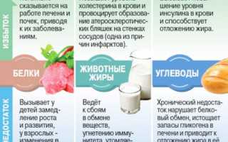 Как похудеть дома быстро и эффективно