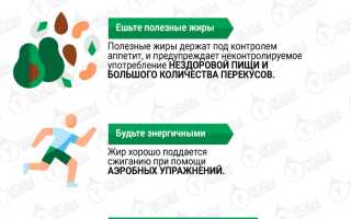 Как избавиться от жира на животе — главные запреты