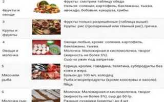 Белковая диета для похудения — меню на 14 дней с рецептами