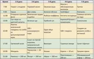 Меню при гипотиреозе на неделю
