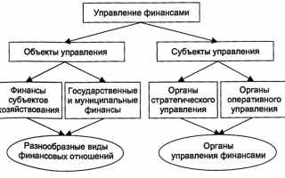 Система Минус — Эффективный Подход к Управлению Финансами