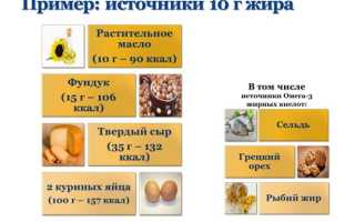Жиры — Липиды, Которые Определяют Наше Здоровье