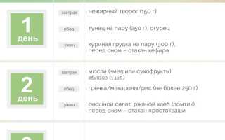Диета на 3 дня — быстрое похудение на 3 кг