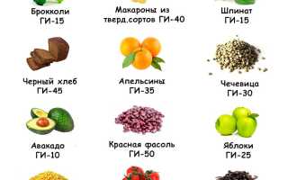 Сложные углеводы с низким гликемическим индексом — польза для здоровья