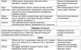 Диета Марины Миримановой — эффективный путь к стройности